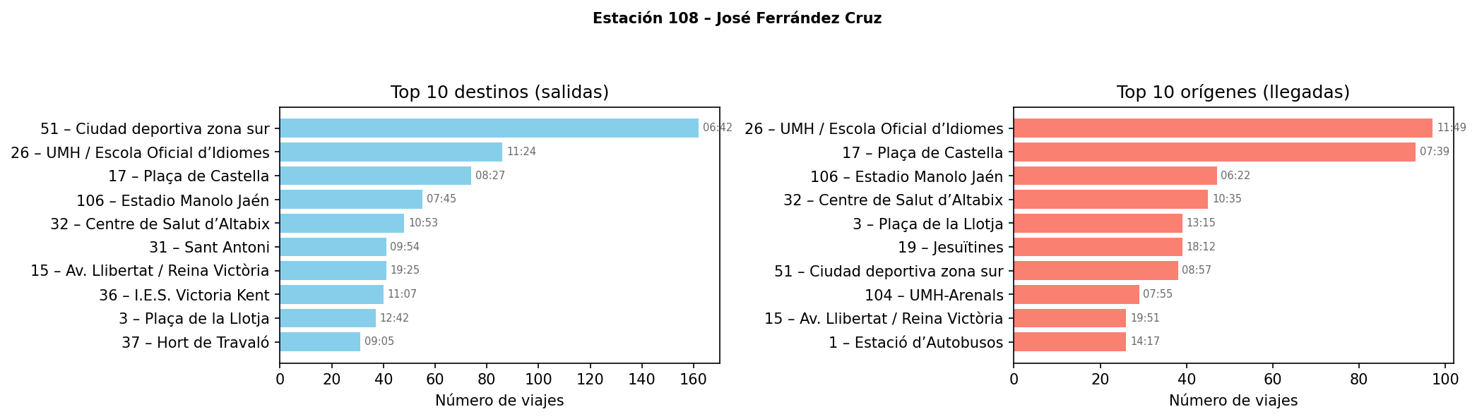 Estación 108 – José Ferrández Cruz
